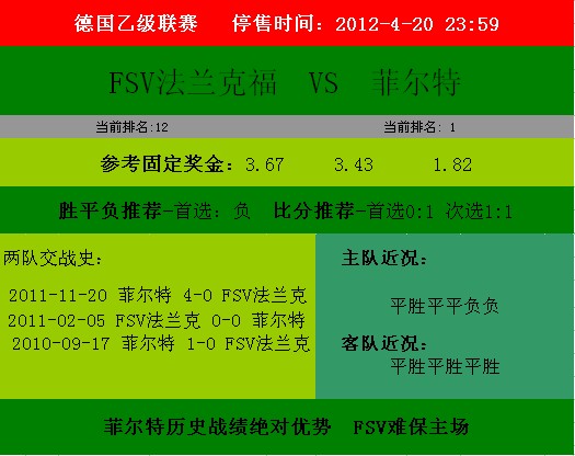 德国乙级联赛 FSV法兰克福 vs 菲尔特